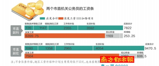 市公安局首次公布部門決算，以前僅公布過“三公”費用和會議費等