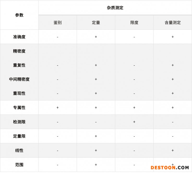 淺談化學藥品分析方法的驗證、轉(zhuǎn)移和確認20210706-3
