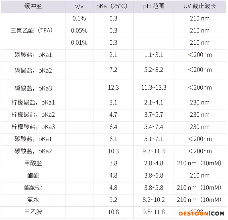 20210731-漏檢雜質?。?！分析方法建立的大忌-雜質研究事業(yè)部-甘興杰-3