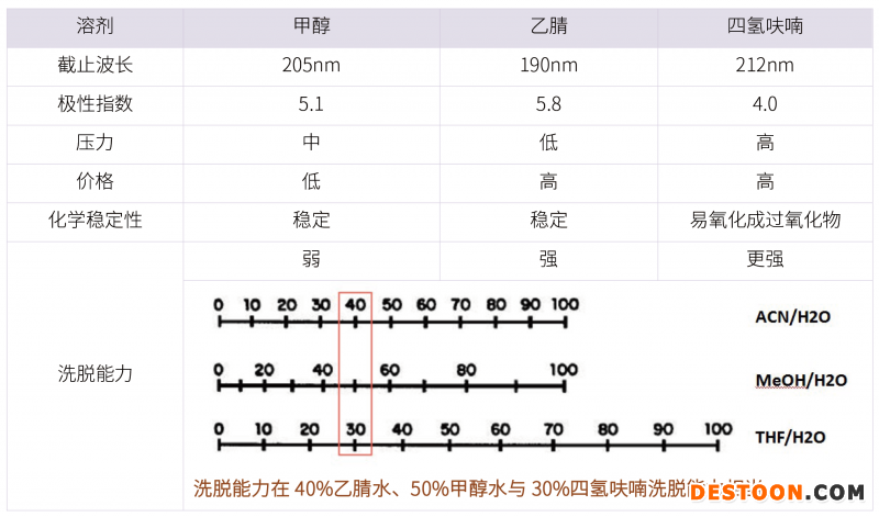 20210731-漏檢雜質！??！分析方法建立的大忌-雜質研究事業(yè)部-甘興杰-4