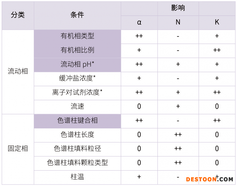 20210731-漏檢雜質?。?！分析方法建立的大忌-雜質研究事業(yè)部-甘興杰-5